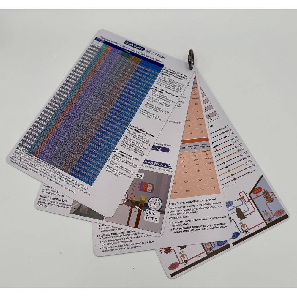 HVAC Quick Reference Cards for Refrigerant Charging and Troubleshooting